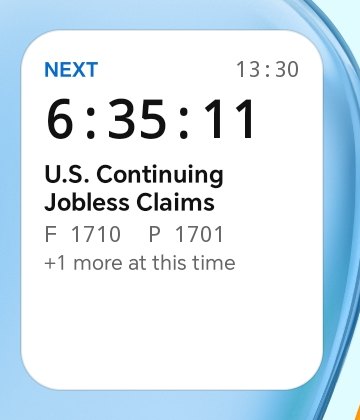 The small Impact widget on an Android home screen: a live countdown to U.S. Continuing Jobless Claims at 13:30, with forecast and previous, and one more release at the same time.