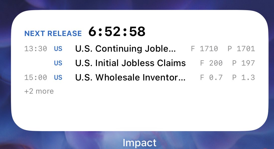 The medium Impact widget on an iPhone home screen: a countdown to the next release and three rows, each with the time, currency, release name, forecast and previous figure.